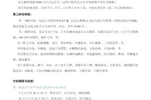 为什么可靠的篮球训练计划对职业球员很重要?